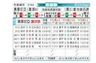 [欧会杯] 奥莫尼亚vs维也纳快速