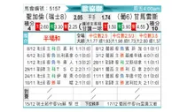 [欧会杯] 圣加仑vs吉马良斯
