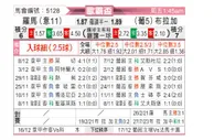 [欧霸杯] 罗马vs布拉加