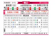 [荷乙] 维迪斯vs乌德勒支青年队
