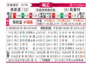 [荷乙] 特尔斯达vs赫尔蒙德
