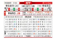 [西甲] 巴拉多利德vs巴伦西亚