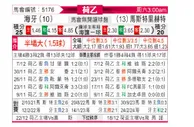 [荷乙] 海牙vs马斯特里赫特
