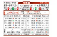 [澳女联] 墨尔本胜利女足vs惠灵顿凤凰女足