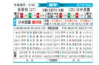 [阿甲] 班菲尔德vs萨尔米安杜