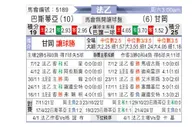 [法乙] 巴斯蒂亚vs甘冈