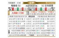 [比甲] 梅赫伦vs安特卫普