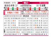 [荷乙] 格拉夫夏普vs坎布尔