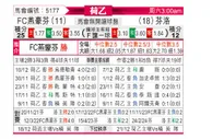[荷乙] FC埃因霍温vs芬洛