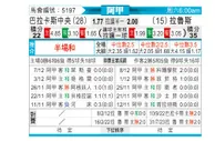 [阿甲] 巴拉卡斯中央队vs拉努斯