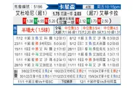 [卡星杯] 杜海勒vs威柯拉