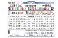 [法乙] 克莱蒙vs罗德兹