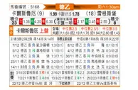 [德乙] 卡尔斯鲁厄vs雷根斯堡