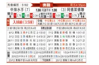 [澳洲甲] 中央海岸水手vs阿德莱德联