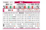[荷乙] 奥斯vs阿贾克斯青年队