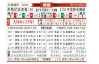 [澳洲甲] 西悉尼流浪者vs布里斯班狮吼