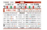 [澳洲甲] 悉尼FCvs西部联