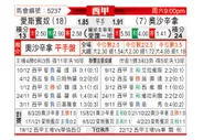 [西甲] 西班牙人vs奥萨苏纳