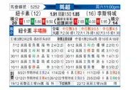 [英超] 纽卡斯尔联vs莱斯特城
