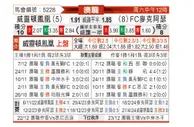 [澳洲甲] 惠灵顿凤凰vs麦克阿瑟FC