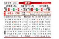 [西甲] 塞维利亚vs塞尔塔