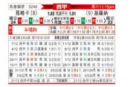 [西甲] 马洛卡vs赫罗纳
