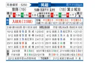 [英超] 狼队vs伊普斯维奇