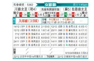 [欧女杯] 特温特女足vs凯尔特人女足