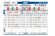 [荷杯] AFCvs乌德勒支
