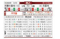 [西乙] 阿尔巴塞特vs莱万特