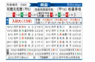[荷杯] 阿尔克马尔vs格罗宁根