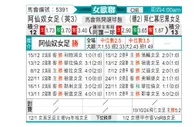 [欧女杯] 阿森纳女足vs拜仁慕尼黑女足