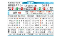 [法甲] 巴黎圣日尔曼vs里昂