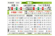 [葡超] 波尔图vs阿马多拉