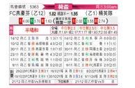 [荷兰杯] FC埃因霍温vsSBV精英