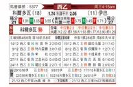 [西乙] 科尔多瓦vs埃瓦尔
