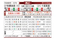 [西乙] 格拉纳达vs卡塔赫纳