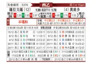 [西乙] 萨拉戈萨vs奥维多