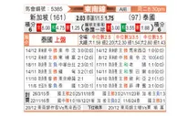 [东南锦] 新加坡vs泰国