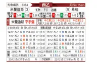 [西乙] 米兰德斯vs希洪竞技