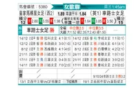 [欧女杯] 皇家马德里女足vs切尔西女足