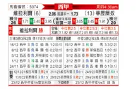 [西甲] 比利亚雷亚尔vs巴列卡诺