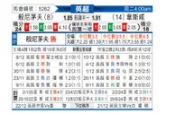 [英超] 伯恩茅斯vs西汉姆联
