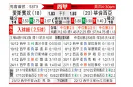 [西甲] 西班牙人vs巴伦西亚
