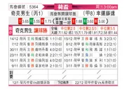 [荷兰杯] 快速男孩vs福图纳锡塔德