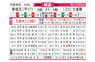 [荷兰杯] 瓦尔韦克vs坎布尔