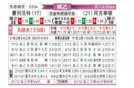 [英乙] 弗利特伍德vs阿克灵顿