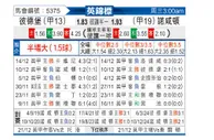 [英锦赛] 彼得堡联vs北安普敦