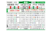 [意杯] 尤文图斯vs卡利亚里