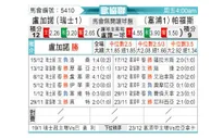 [欧会杯] 卢加诺vsAEP帕福斯